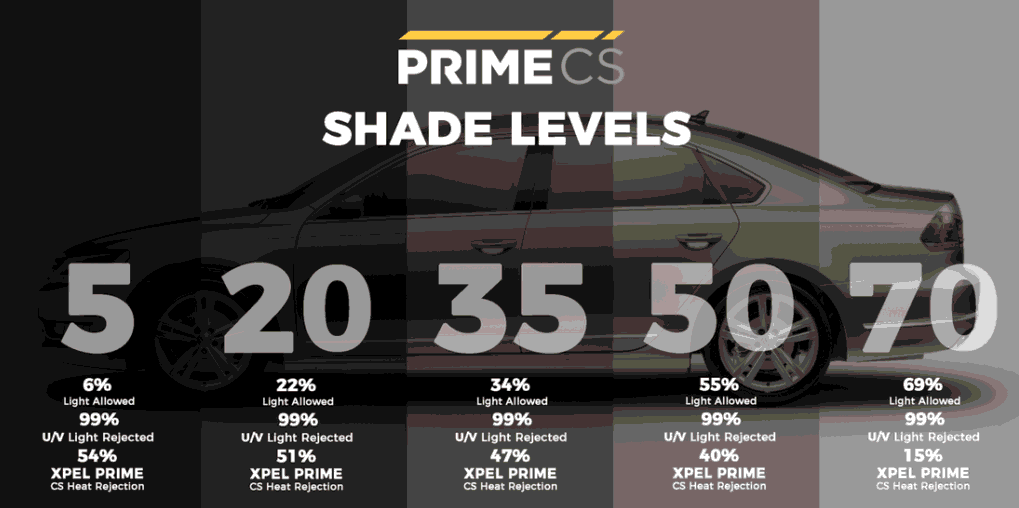 Understanding 35% Tints